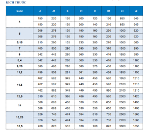 Quạt ly tâm DanaMax DCI TNo