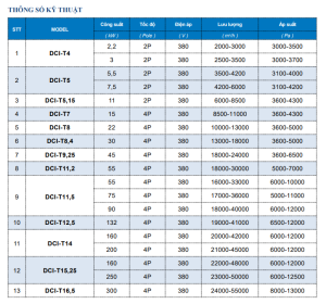 Quạt ly tâm DanaMax DCI TNo gián tiếp